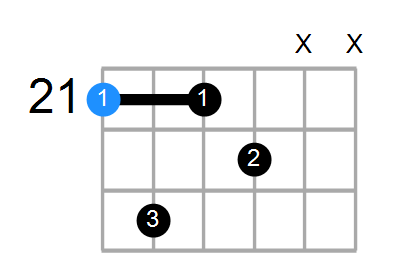 C#7 Chord